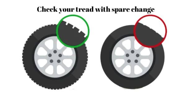 Check Your Tread With Spare Change